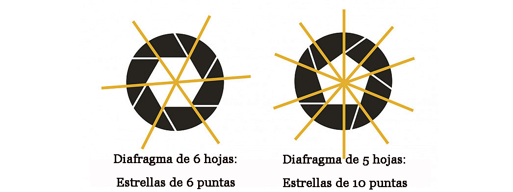 esquma puntas de estrella